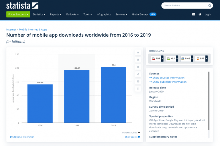 number-of-mobile-apps-worlwide-statista-min-768x510.png