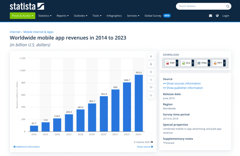 worldwide-mobile-app-revenues-statista-min-768x500.png