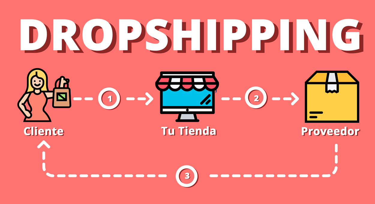 Dropshipping internacional: la guía completa para principiantes